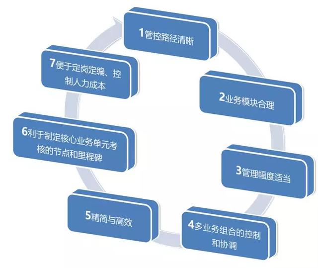 打榜：文旅项目开发筹建、运营管理的认知水准