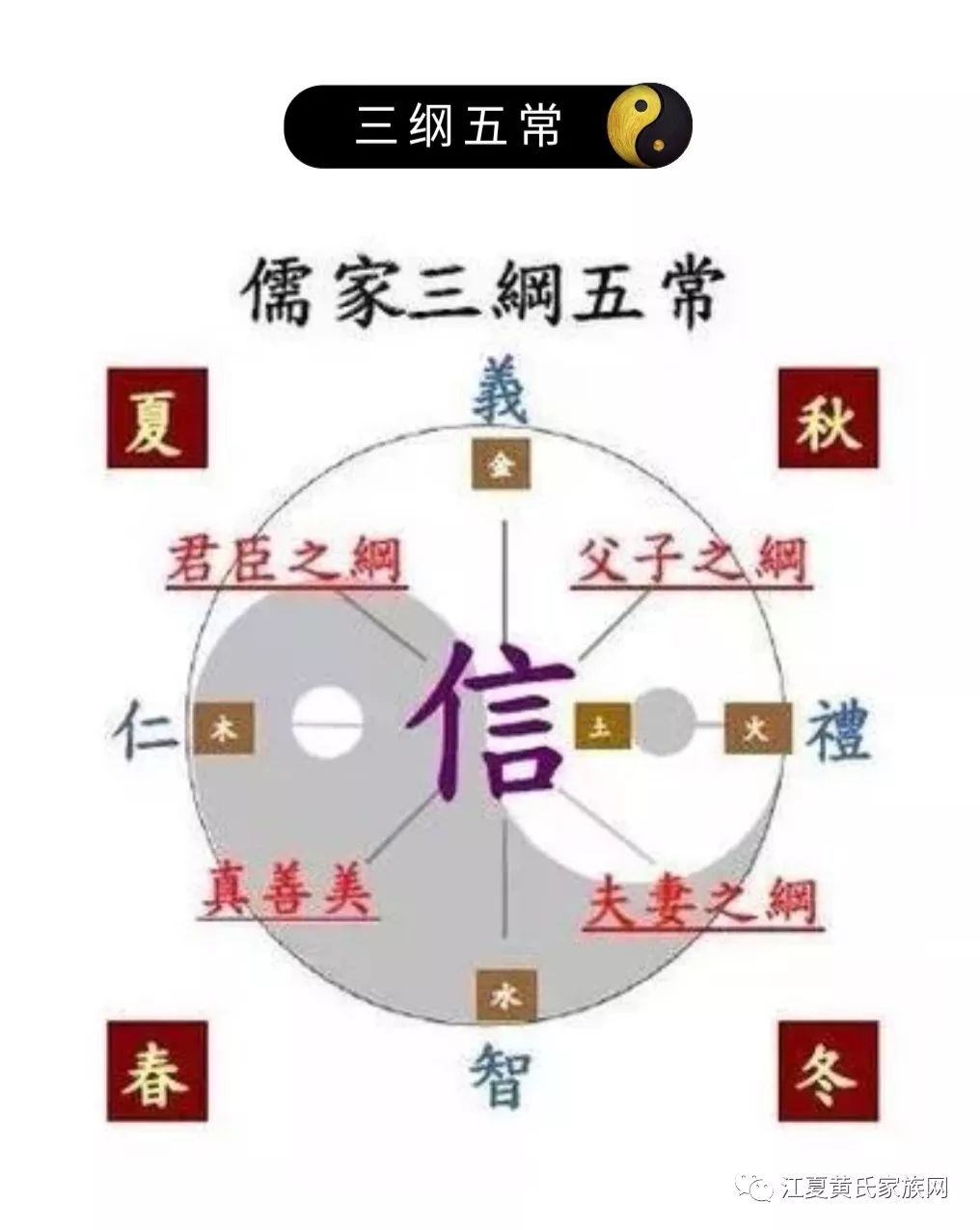 什么叫天地玄黄,什么叫人生五伦,什么叫三纲五常?