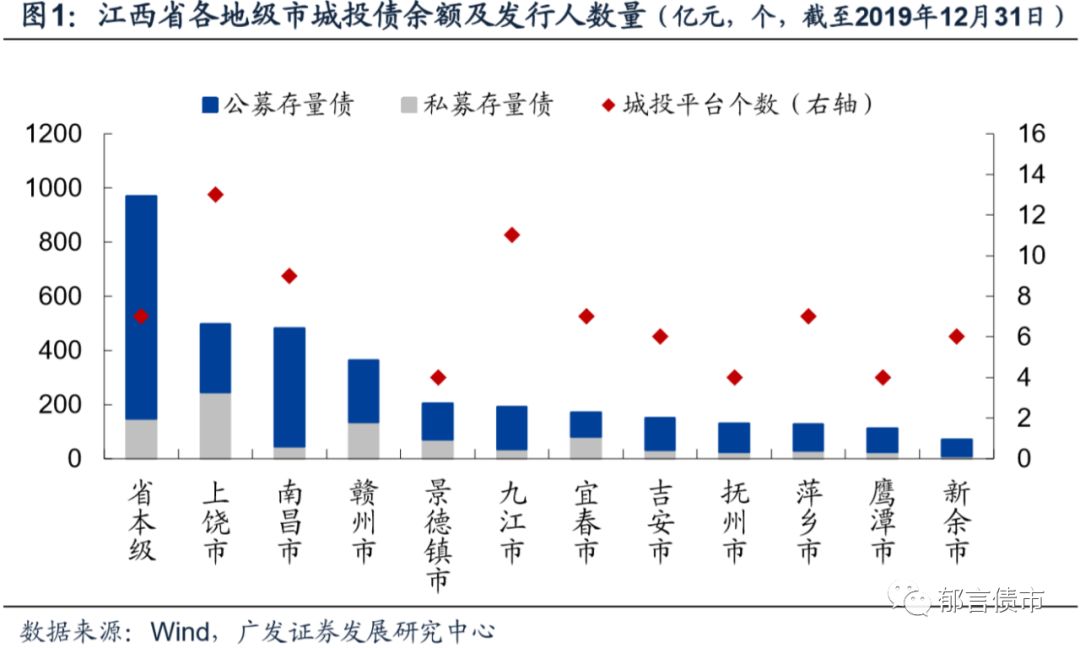 江西玉山2020年gdp_江西11地市2020年GDP公布 ,九江赣江不分上下