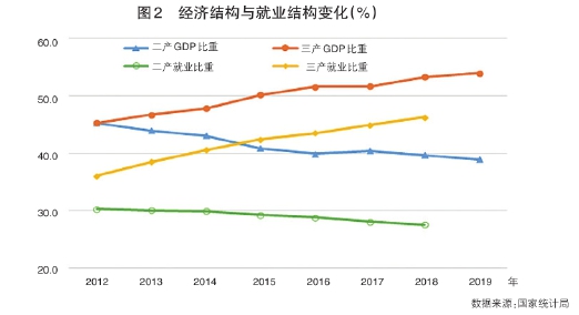 潜在就业人口有_全中国人口有多少人