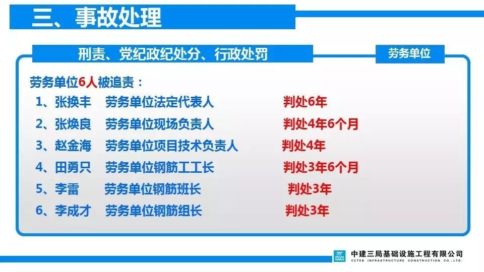 项目负责人判6年/总监理5年/技术4年/安全监理4年/施工员3.5年!重温清华附中案