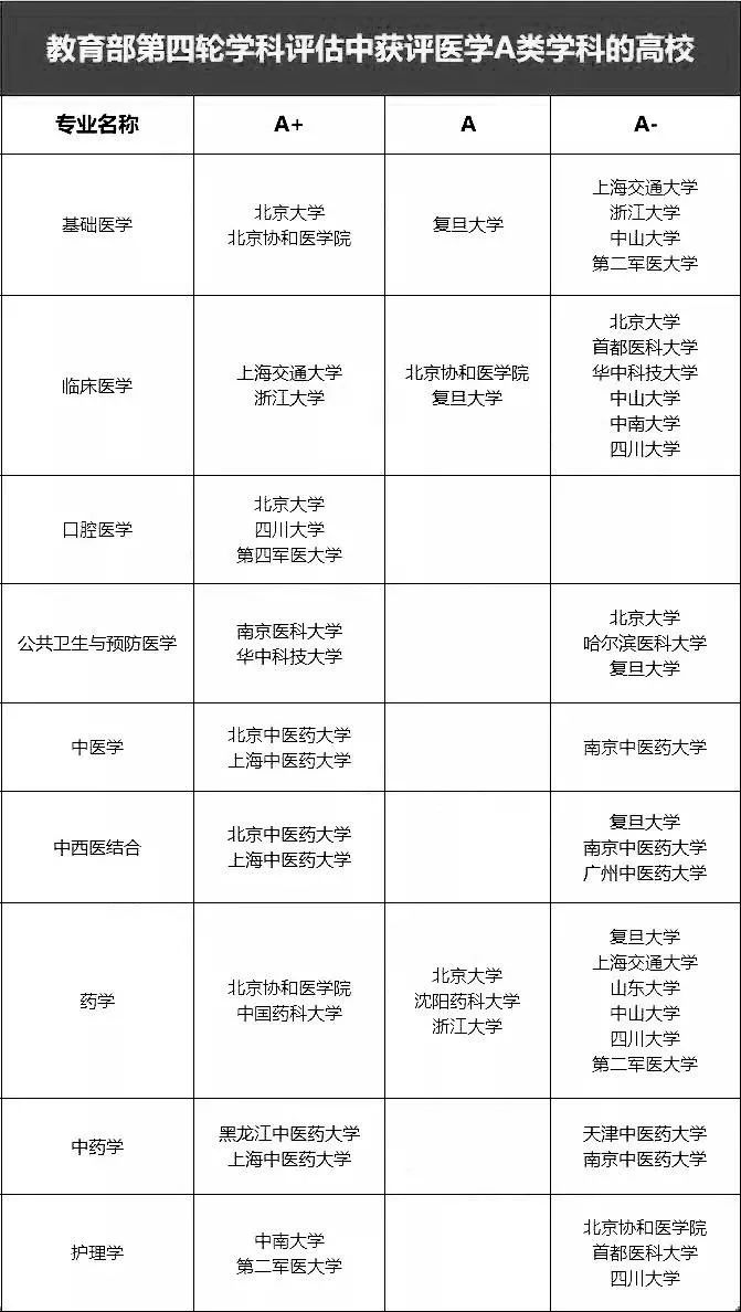 高考丨致敬医护英雄！高中生报考医学类专业该如何选考？