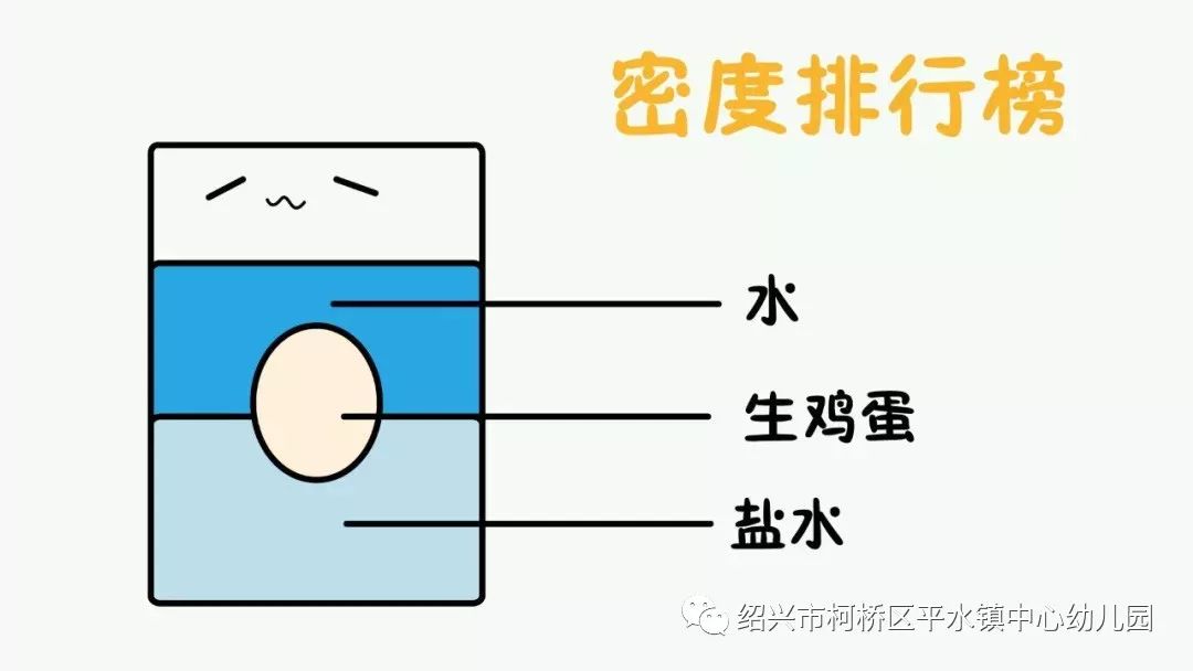 鸡蛋能立在盐上的原理是什么_鸡蛋放盐立起来的原理