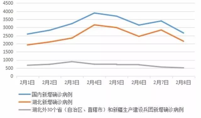 新疆健身兵团gdp(2)