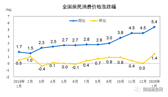 近20年gdp同比增长率_2018年经济数据终于来了(2)