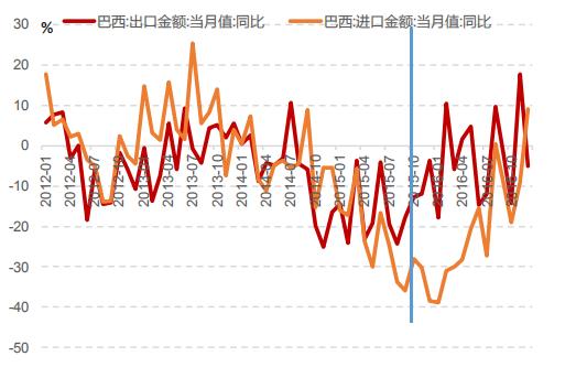 cpi和gdp的区别(3)