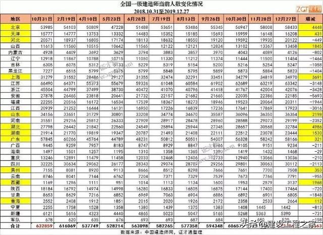 三亚人口2019总人数_三亚风景图片