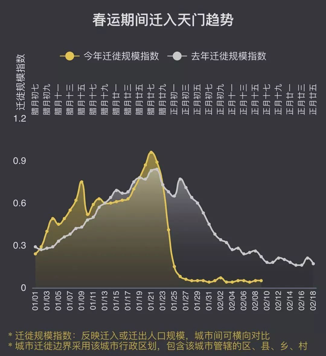 群星一键转移人口_人口老龄化(3)