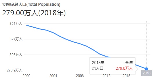 国家防止人口负增长_世界人口负增长2021(2)