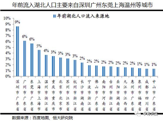 光山人口流入_光山二高图片(2)