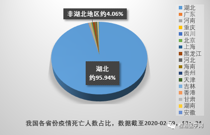 全国人口每天死亡率_人口出生率死亡率图片