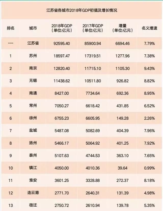 江苏和广州经济总量_江苏地图