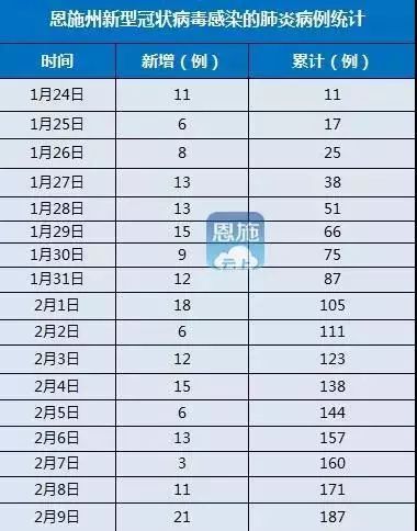 恩施州各县市人口数_恩施州及各县市人口普查结果公布