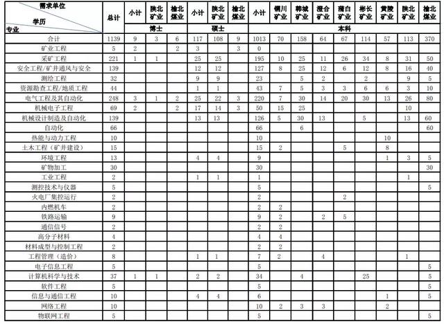 陕煤集团2020年GDP_陕煤要闻丨陕煤集团召开2020年第三季度经济运行分析会