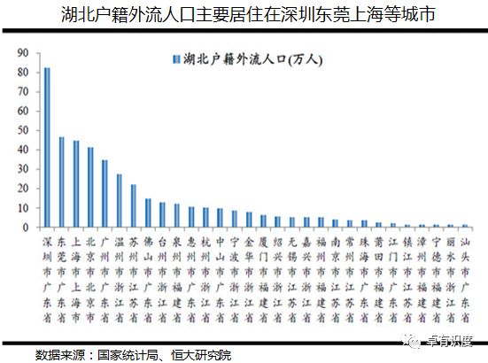 孝感人口_平安图解 汉川的治安怎么看