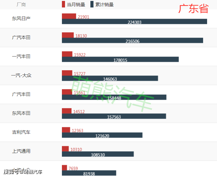 中国34个省份常住人口数量排名(2)