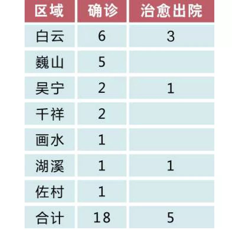 东阳市18例新冠肺炎病例分布图公布,案例详情在这里