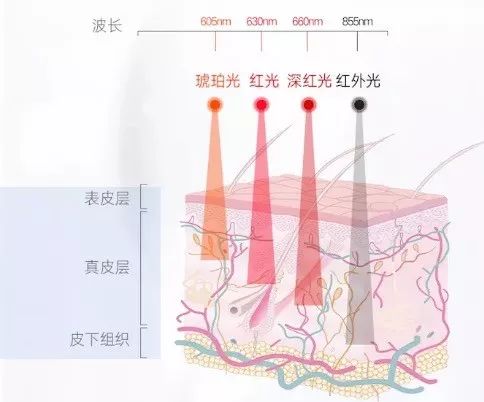 红光的原理_▲黄光形成原理