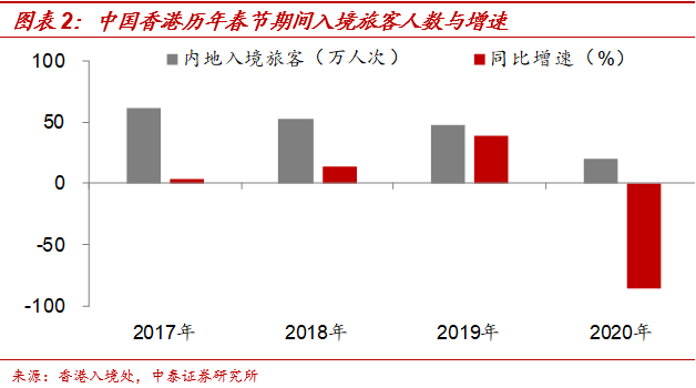 海口市一季度经济总量_海口市第一中学