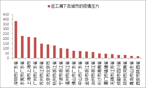 重点管制人口大量取钱_管制刀具(3)