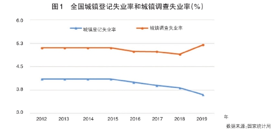 就业总人口_就业图片(3)