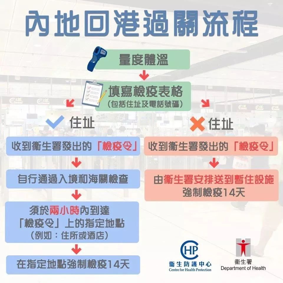 香港现在有多少人口_香港硬币有多少种类(2)