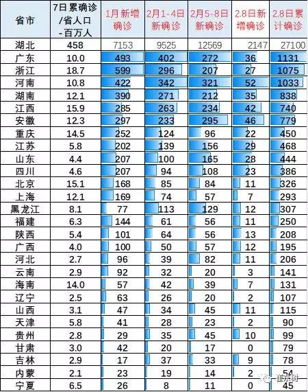 百万人口确诊人数疫情_疫情确诊人数统计图