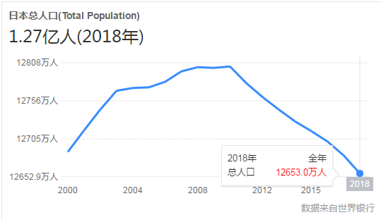 东京人口数_896个城镇正在消失,越来越多年轻人远走他乡去到大城市