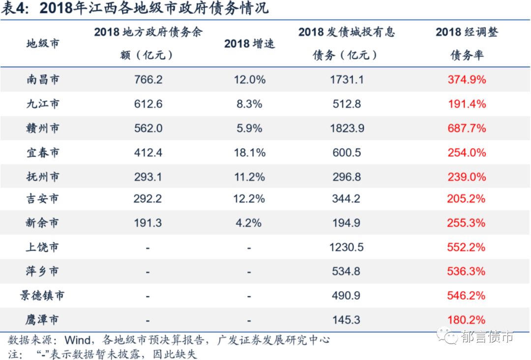 九江2020gdp_江西省及下辖各市经济财政实力与债务研究 2019(2)