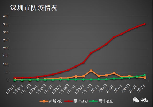 佛山疫情最新情况数据 bda521d4c8f640bba1d0f93a4b69ff5b.jpeg