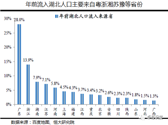 湖北人口_看中国 湖北省人口