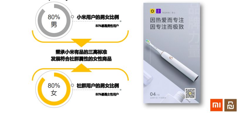 消息资讯|了解小米有品有鱼，看看这篇就够了