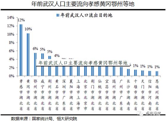 湖北省人口总人口是多少_湖北省历年人口统计图(2)