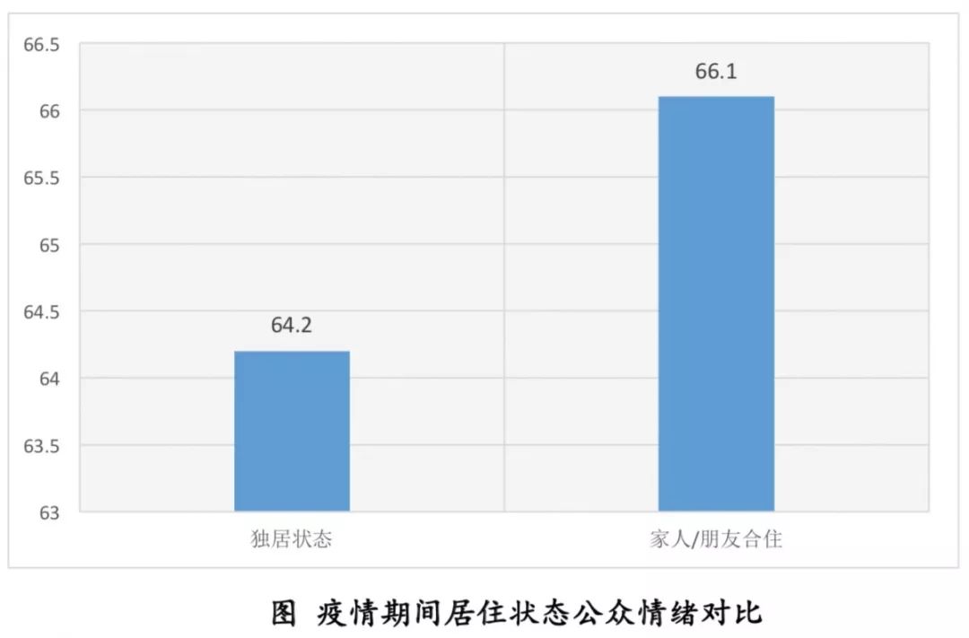 管理人口_人口普查图片(3)