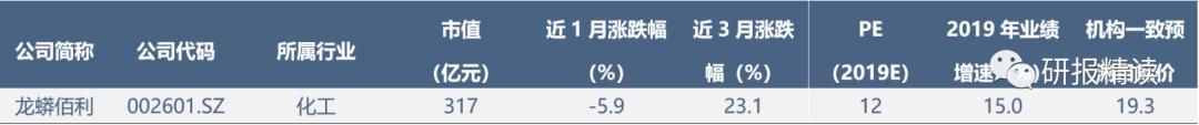 16家企业率先宣布涨价！高开工率、低库存，行业