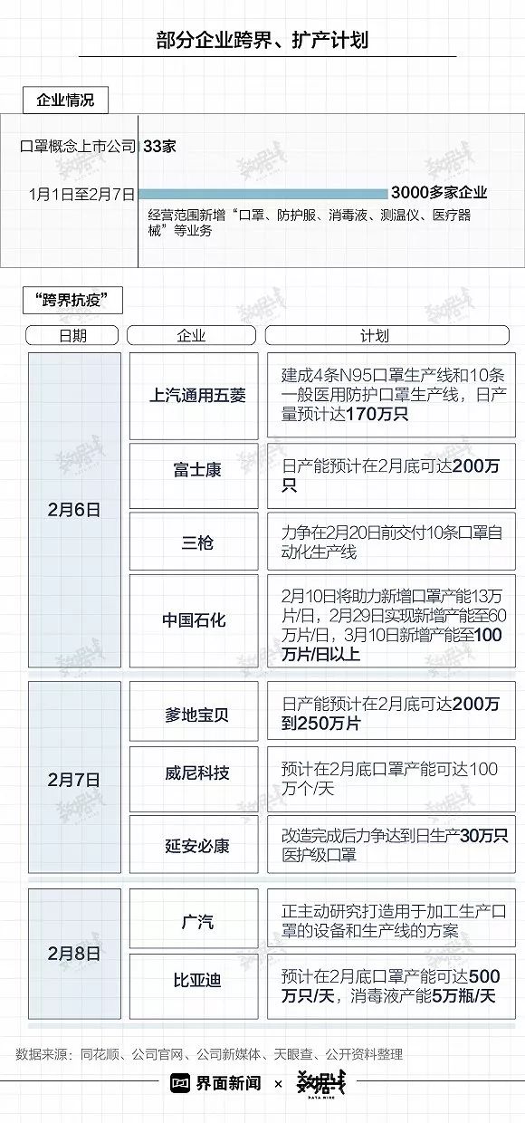 全国每天至少需要超5亿只口罩，缺口怎么补？