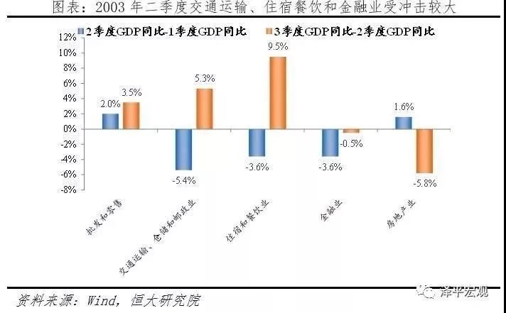 企业卖出存货如何影响gdp_美国今晚公布三季度GDP 五大看点解析