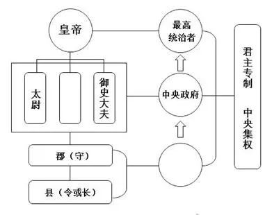 2020中考初中历史中国古代政治专题材料题专练