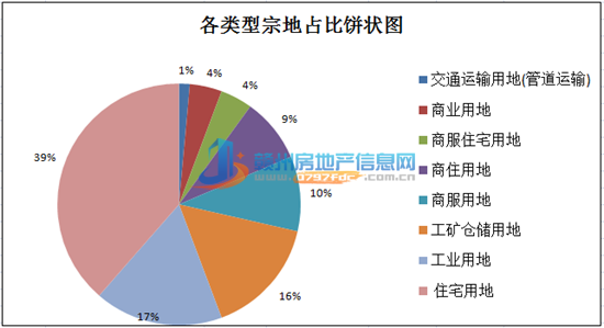 赣州1月GDP_四川21市州上半年GDP成绩单发布 快看你的家乡排第几