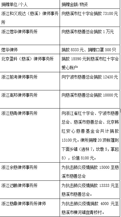 掌起人口_人口老龄化(3)