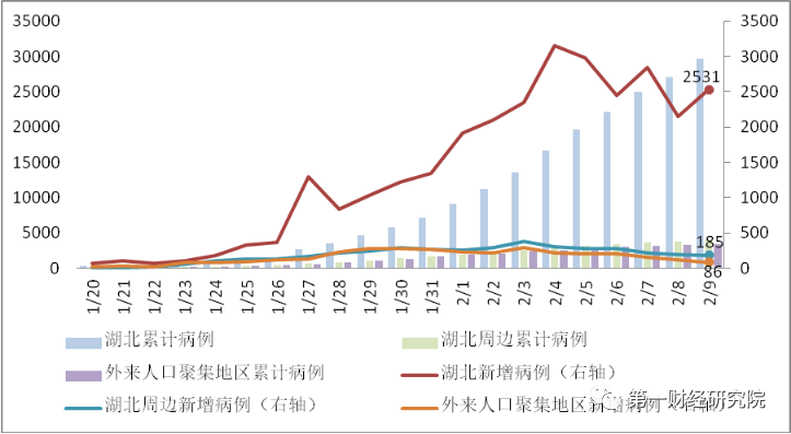 湖北外地人口统计_湖北湖泊统计