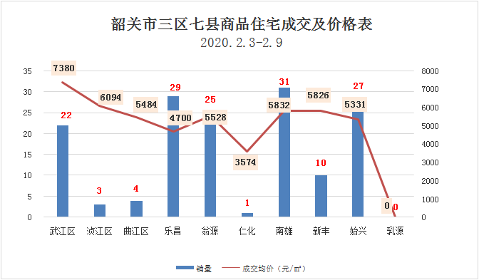 南雄市gdp占韶关收入的百分比_房产占总GDP的百分比是多少(2)