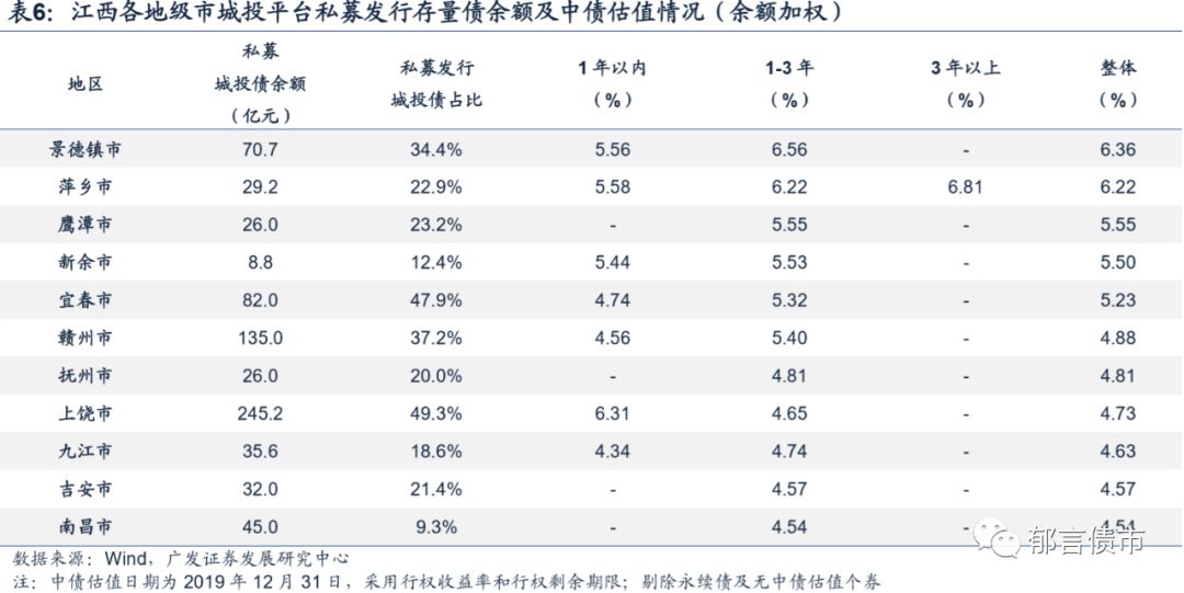 九江2020gdp_江西省及下辖各市经济财政实力与债务研究 2019(3)