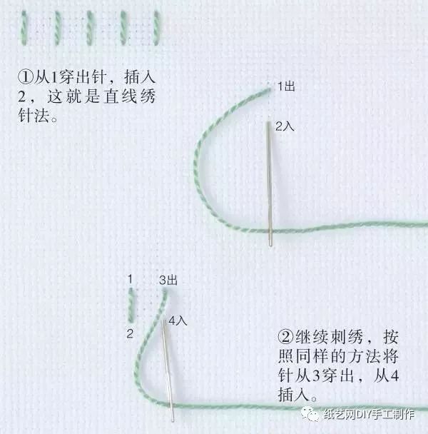 法式结粒绣针法