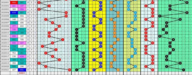 专业玩彩福彩3d选号码技巧和选号方法:利用号码的振幅