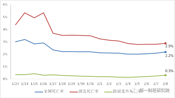 人口恢复率_出生人口率(2)