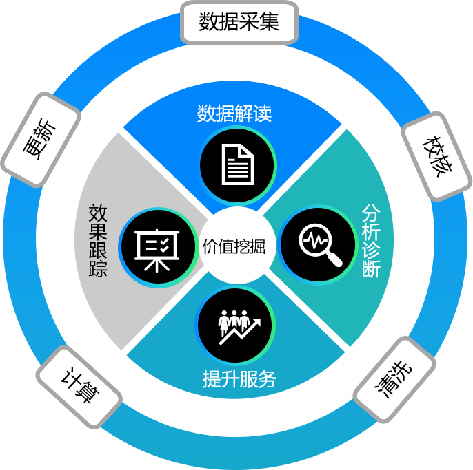 数据诊断模型怎么搭_诊断证明(2)