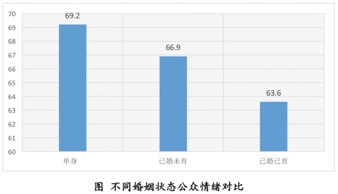 人口压力指数_人口潜力指数地理图