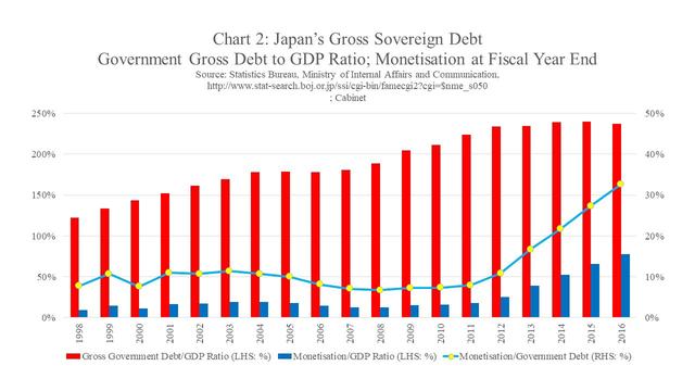 日本2021名义GDP_美国步日本 后尘 经济将陷入增长停滞(3)