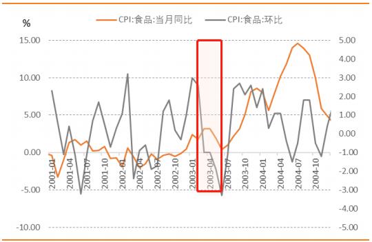 cpi和gdp的区别